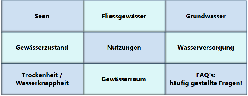 Gewässer Übersicht